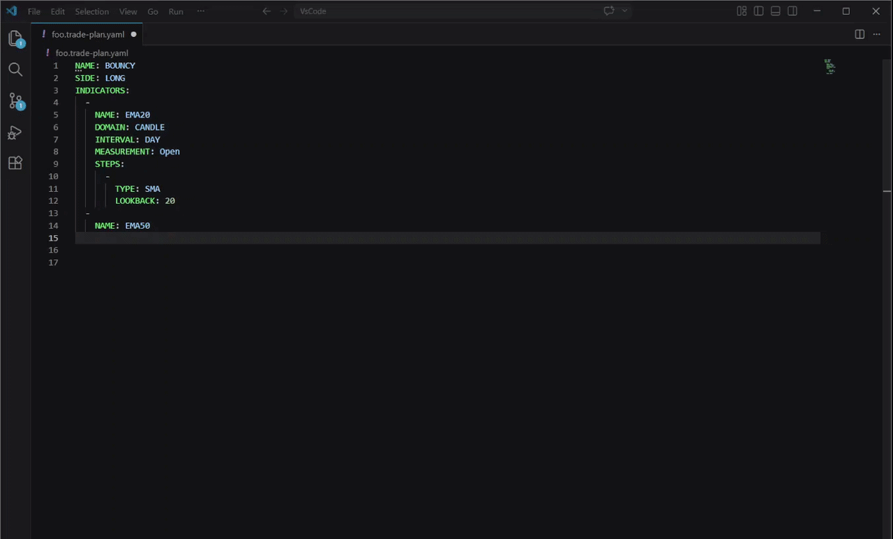Trade Plan Indicators Demo
